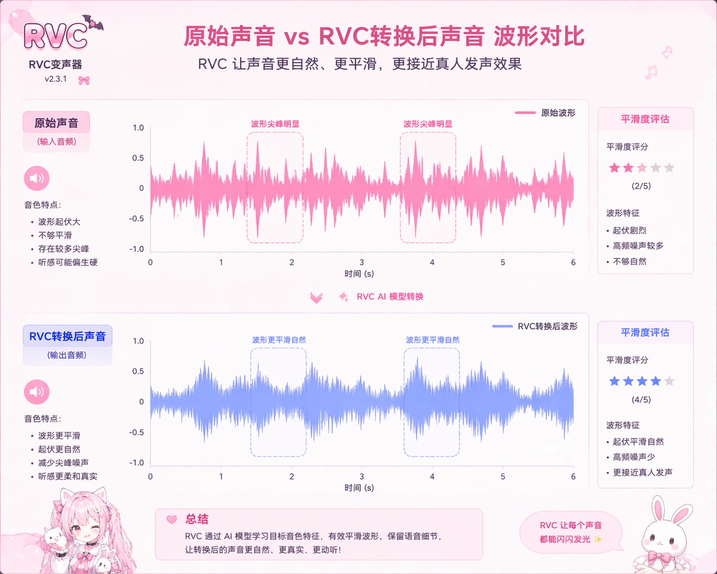 原始声音波形与RVC转换后声音波形对比图